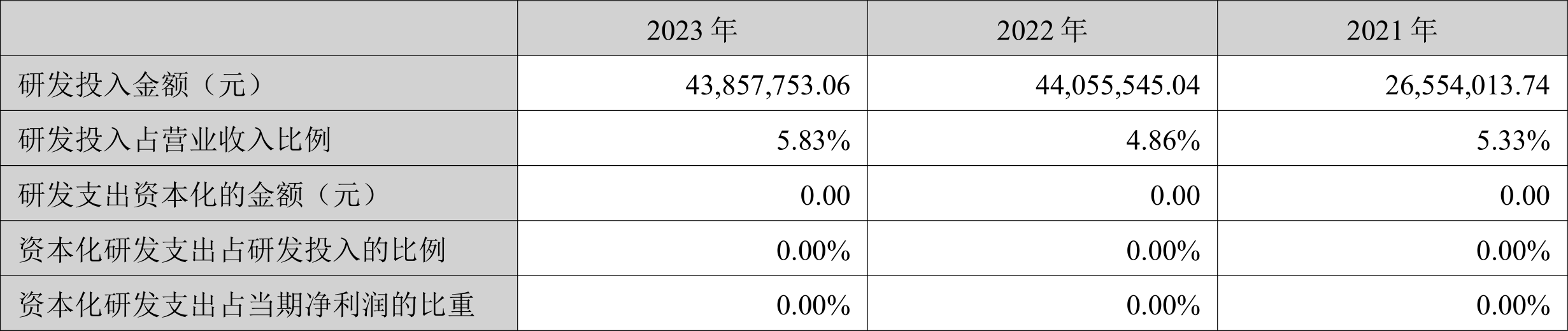 力量钻石：2023年净利润同比下降20.97% 拟10派5元
