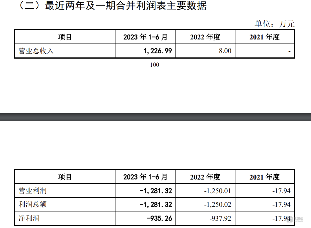 华嵘控股“困局”：公司连年亏损，账上资金紧缺，跨界屡战屡败